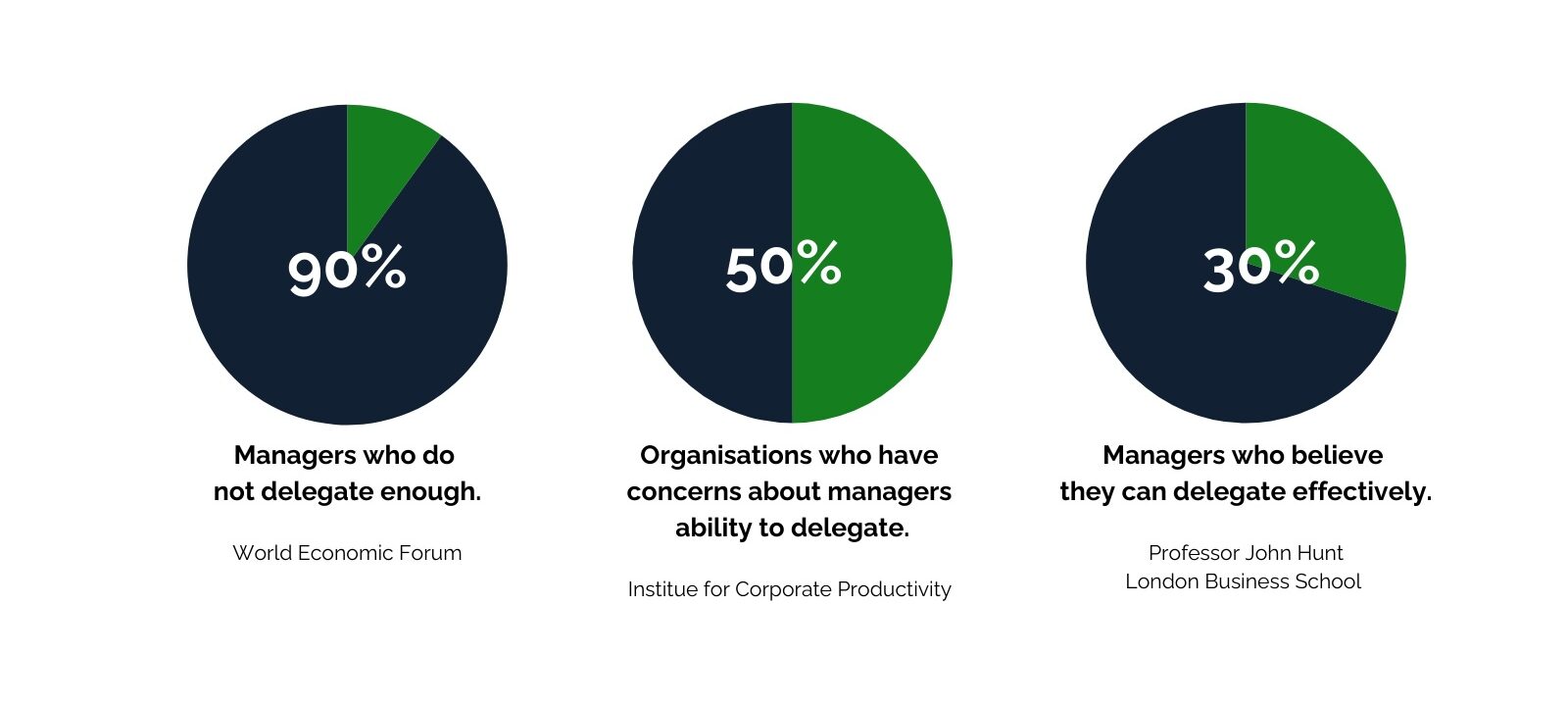 Image Showing Delegation Statistics